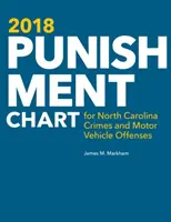 Tabuľka trestov za trestné činy a priestupky na motorových vozidlách v Severnej Karolíne na rok 2018 - 2018 Punishment Chart for North Carolina Crimes and Motor Vehicle Offenses