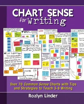 Zmysel pre písanie: Viac ako 70 tabuliek s tipmi a stratégiami na vyučovanie písania v rozsahu 3 - 8 rokov - Chart Sense for Writing: Over 70 Common Sense Charts with Tips and Strategies to Teach 3-8 Writing