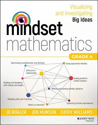 Matematika myslenia: Vizualizácia a skúmanie veľkých myšlienok, 4. ročník - Mindset Mathematics: Visualizing and Investigating Big Ideas, Grade 4