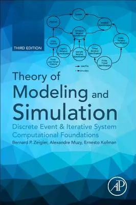 Teória modelovania a simulácie: Diskrétne udalosti a výpočtové základy iteračných systémov - Theory of Modeling and Simulation: Discrete Event & Iterative System Computational Foundations