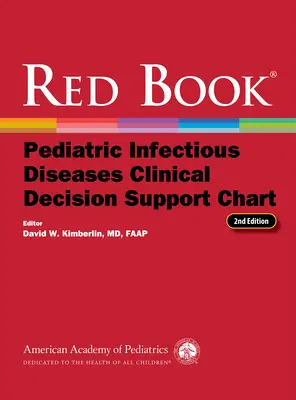 Červená kniha Detské infekčné choroby Schéma na podporu klinického rozhodovania - Red Book Pediatric Infectious Diseases Clinical Decision Support Chart