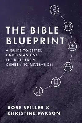 Biblický plán: Sprievodca lepším pochopením Biblie od Genesis po Zjavenie Jána - The Bible Blueprint: A Guide to Better Understanding the Bible from Genesis to Revelation
