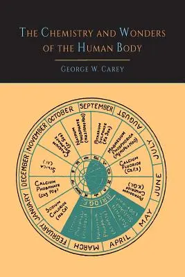 Chémia a zázraky ľudského tela - The Chemistry and Wonders of the Human Body