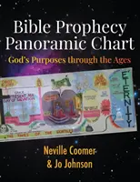 Panoramatická mapa biblických proroctiev: Božie zámery v priebehu vekov - Bible Prophecy Panoramic Chart: God's Purposes through the Ages