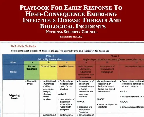 Príručka včasnej reakcie na hrozby nových infekčných chorôb a biologické incidenty s vysokými následkami - Playbook For Early Response To High-Consequence Emerging Infectious Disease Threats And Biological Incidents