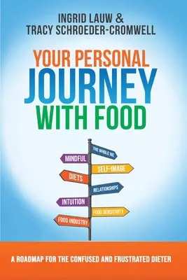 Vaša osobná cesta s jedlom - Your Personal Journey with Food