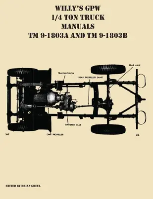 Príručky k nákladným vozidlám Willy GPW 1/4 tony TM 9-1803A a TM 9-1803B - Willy's GPW 1/4 Ton Truck Manuals TM 9-1803A and TM 9-1803B