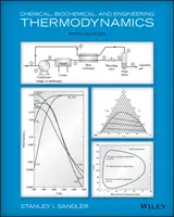 Chemická, biochemická a inžinierska termodynamika - Chemical, Biochemical, and Engineering Thermodynamics