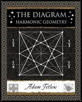 Diagram - Harmonická geometria - Diagram - Harmonic Geometry