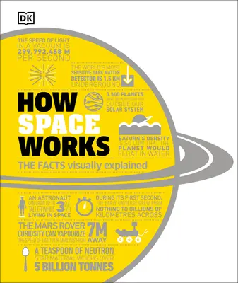 Ako funguje vesmír: Vizuálne vysvetlenie faktov - How Space Works: The Facts Visually Explained