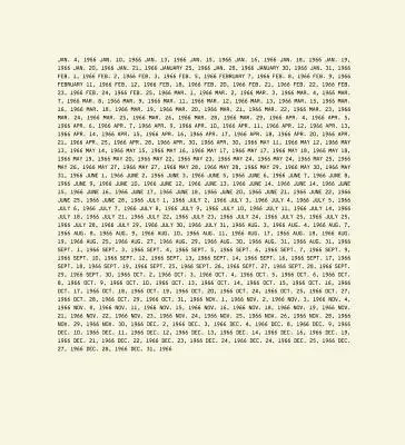 O Kawarovi: 1966 - On Kawara: 1966