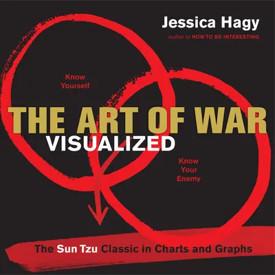 Vizualizované vojnové umenie: Klasika Sun Tzu v tabuľkách a grafoch - The Art of War Visualized: The Sun Tzu Classic in Charts and Graphs