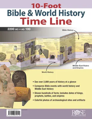 Časová os Biblie a svetových dejín: 10 stôp - 10-Foot Bible & World History Time Line
