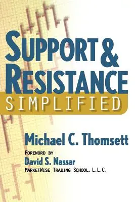 Zjednodušené supporty a rezistencie - Support & Resistance Simplified