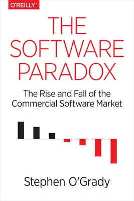 Paradox softvéru: Vzostup a pád trhu s komerčným softvérom - The Software Paradox: The Rise and Fall of the Commercial Software Market