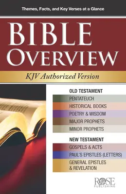 Brožúrka: Prehľad Biblie: KJV - Pamphlet: Bible Overview: KJV