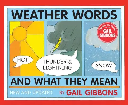 Slová o počasí a ich význam - Weather Words and What They Mean