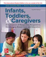 ISE DOJČATÁ BATOĽATÁ A OPATROVATELIA: VZŤAH KU KURIKULU - ISE INFANTS TODDLERS & CAREGIVERS:CURRICULUM RELATIONSHIP