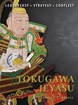 Tokugawa Iejasu - Tokugawa Ieyasu