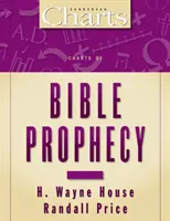 Tabuľky biblických proroctiev - Charts of Bible Prophecy