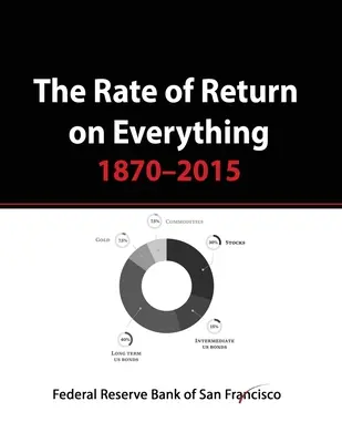 Miera návratnosti všetkého, 1870-2015: Akciový trh, zlato, nehnuteľnosti, dlhopisy a ďalšie... - The Rate of Return on Everything, 1870-2015: Stock Market, Gold, Real Estate, Bonds and more...