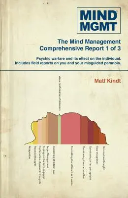 Mind Mgmt Omnibus časť 1 - Mind Mgmt Omnibus Part 1