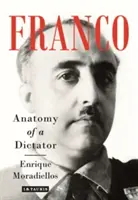 Franco: Anatómia diktátora - Franco: Anatomy of a Dictator