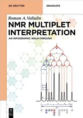 Interpretácia multipletov NMR: Infografický prehľad - NMR Multiplet Interpretation: An Infographic Walk-Through