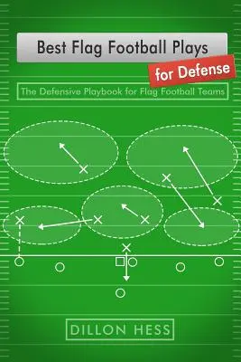 Najlepšie futbalové hry pre obranu: Obranné hry pre futbalové tímy - Best Flag Football Plays for Defense: The Defensive Playbook for Flag Football Teams