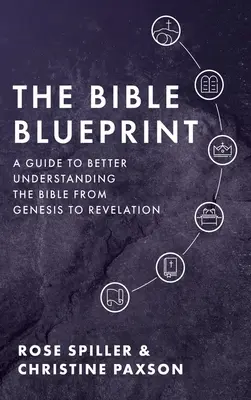 Biblický plán: Sprievodca lepším pochopením Biblie od 1. Mojžišovej po Zjavenie Jána - The Bible Blueprint: A Guide to Better Understanding the Bible from Genesis to Revelation