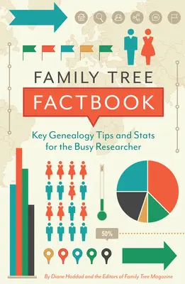 Family Tree Factbook: Kľúčové genealogické tipy a štatistiky pre zaneprázdnených bádateľov - Family Tree Factbook: Key Genealogy Tips and STATS for the Busy Researcher