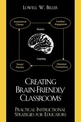 Vytváranie tried priateľských k mozgu: Praktické vyučovacie stratégie pre vzdelávanie - Creating Brain-friendly Classrooms: Practical Instructional Strategies for Education