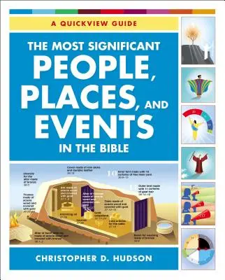 Najvýznamnejší ľudia, miesta a udalosti v Biblii: Rýchly prehľad - The Most Significant People, Places, and Events in the Bible: A Quickview Guide