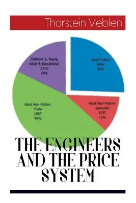 Inžinieri a cenový systém - The Engineers and the Price System