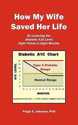 Ako si moja žena zachránila život: Znížením hladiny A1c pri cukrovke o 8 bodov za 8 mesiacov - How My Wife Saved Her Life: By Lowering Her Diabetic A1c Level 8 Points in 8 Months