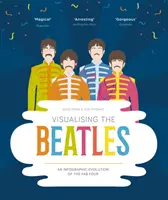 Vizualizácia Beatles - Infografický vývoj skupiny Fab Four - Visualising The Beatles - An Infographic Evolution of the Fab Four