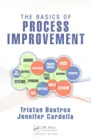 Základy zlepšovania procesov - The Basics of Process Improvement