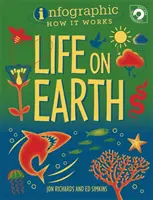 Infografiky: Ako to funguje: Život na Zemi - Infographic: How It Works: Life on Earth