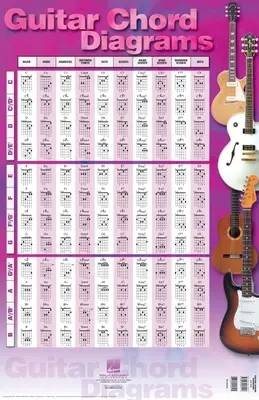Diagramy gitarových akordov: 22 palcov. X 34 palcov. Plagát - Guitar Chord Diagrams: 22 Inch. X 34 Inch. Poster