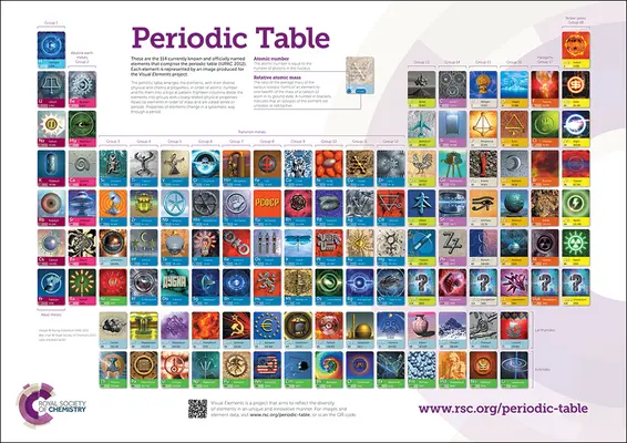Nástenná mapa periodickej tabuľky RSC, 2A0 - balenie dvojitých plagátov (Robertson Murray (Visual Elements UK)) - RSC Periodic Table Wallchart, 2A0 - double poster pack (Robertson Murray (Visual Elements UK))