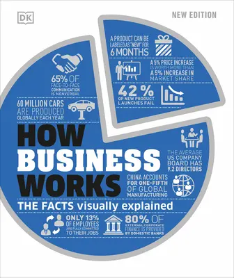Ako funguje obchod - How Business Works