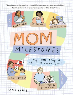 Míľniky mamy: Pravdivý príbeh prvých siedmich rokov - Mom Milestones: The True Story of the First Seven Years
