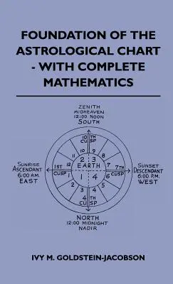 Základ astrologického diagramu - s kompletnou matematikou - Foundation Of The Astrological Chart - With Complete Mathematics