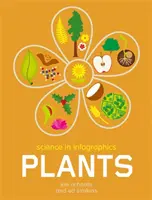 Veda v infografike: Rastliny - Science in Infographics: Plants