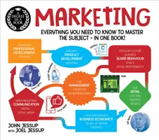 Stupeň v knihe: Marketing - všetko, čo potrebujete vedieť, aby ste ovládli tento predmet - v jednej knihe! - Degree in a Book: Marketing - Everything You Need to Know to Master the Subject - in One Book!