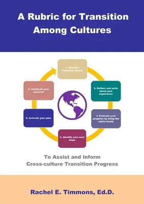 Rubrika pre prechod medzi kultúrami: Na pomoc a informovanie o postupe pri prechode medzi kultúrami - A Rubric for Transition Among Cultures: To Assist and Inform Cross-culture Transition Progress