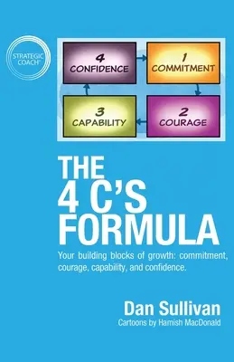 Vzorec 4 C: Vaše stavebné kamene rastu: odhodlanie, odvaha, schopnosti a sebadôvera. - The 4 C's Formula: Your building blocks of growth: commitment, courage, capability, and confidence.