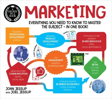 Titul v knihe: Marketing: Všetko, čo potrebujete vedieť, aby ste ovládli tento predmet - v jednej knihe! - A Degree in a Book: Marketing: Everything You Need to Know to Master the Subject - In One Book!