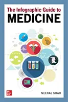 Infografický sprievodca medicínou - The Infographic Guide to Medicine