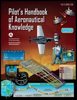Príručka leteckých pilotov (Federálny letecký úrad (FAA)) - Pilots Handbook of Aeronautical Knowledge (Federal Aviation Administration (FAA))